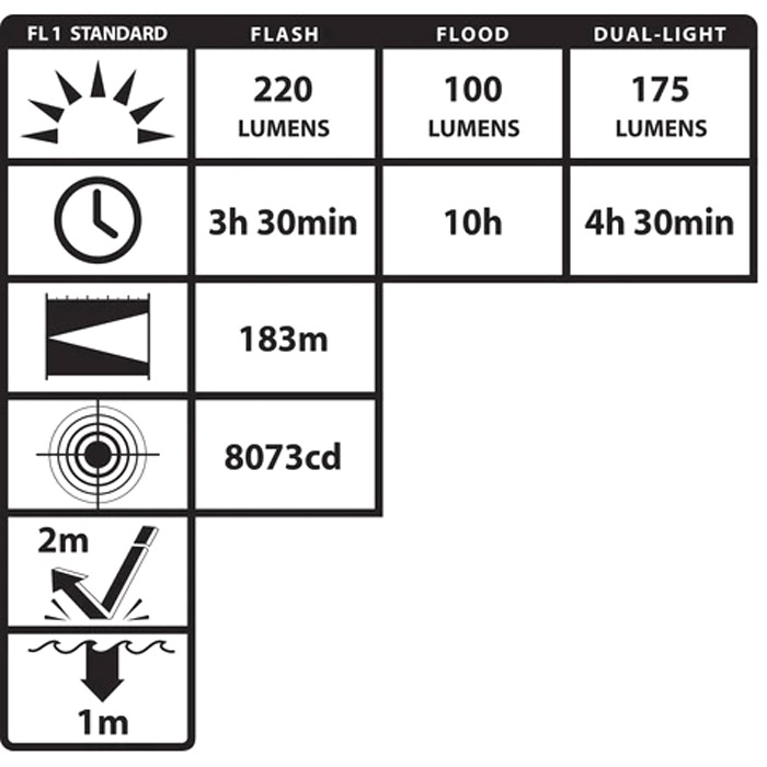 Helmet Mounted Multi-Function LED Dual-Light Flashlight