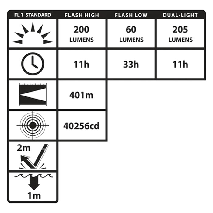 INTRANT Intrinsically Safe Permissible Dual-Light Angle Light