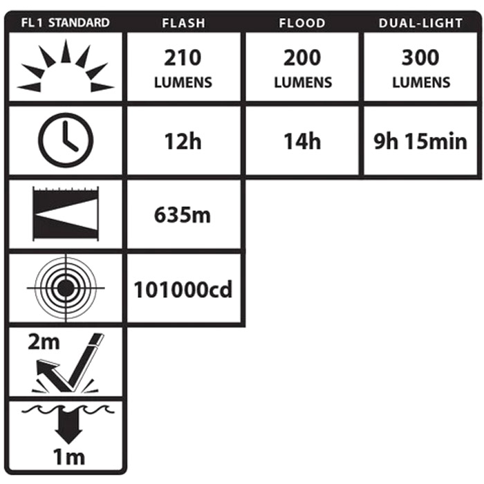 VIRIBUS 80 Intrinsically Safe Dual-Light Rechargeable Lantern