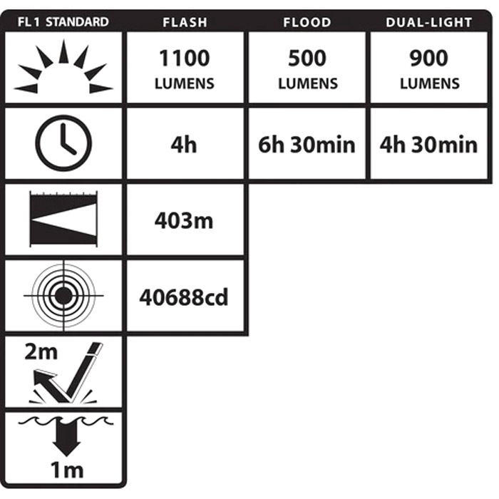 VIRIBUS Intrinsically Safe Rechargeable X-Series Dual-Light Lantern Light